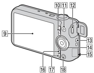 SONY WX60 - Popis soucásti - 2