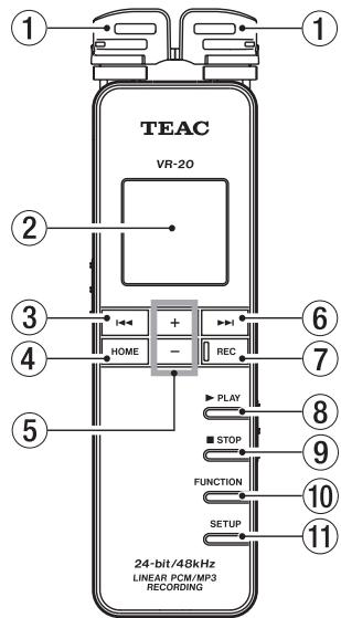 TEAC VR-20 - Top panel - 1