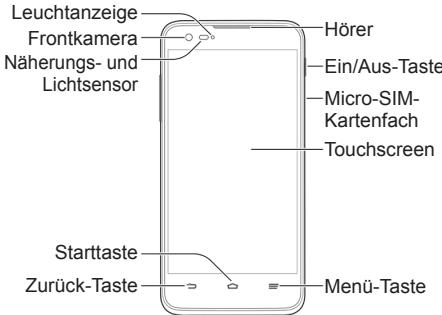 ZTE GRAND S FLEX - Erstes Kennenlernen Ihres Telefons - 1