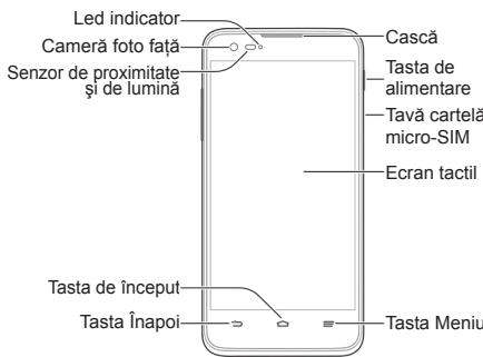 ZTE GRAND S FLEX - Informații privind siguranța produsului - 19