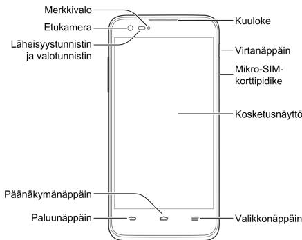 ZTE GRAND S FLEX - Puhelimen ominaisuudet - 1
