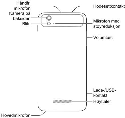 ZTE GRAND S FLEX - Bli kjent med telefonen - 2