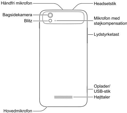 ZTE GRAND S FLEX - Introduktion til din telefon - 2