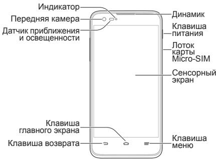 ZTE GRAND S FLEX - Ознакомлениес телефоном - 1