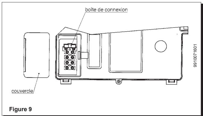 CHAPPEE LUNA DUO CF 28 KW  -  LUNA DUO V 24.1 KW - ...Accès au bornier d'alimentation - 1