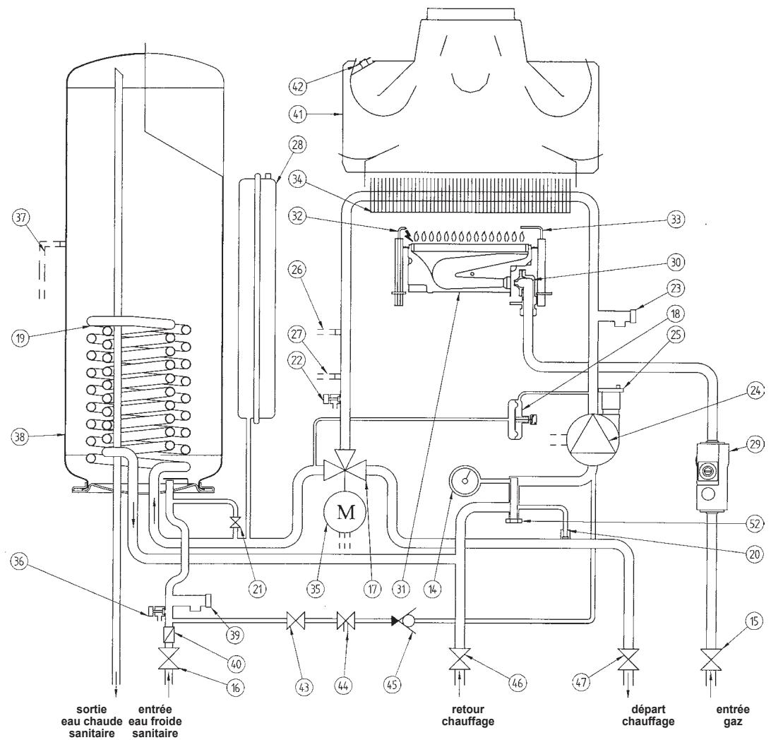 CHAPPEE LUNA DUO CF 28 KW  -  LUNA DUO V 24.1 KW - Schéma fonctionnel circuits - 1