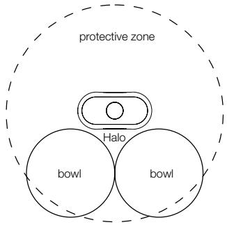 IROBOT ROOMBA 880 - Virtual Wall® Halo™ - 3