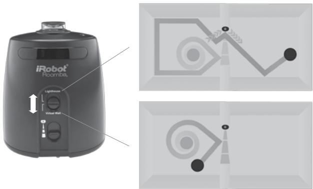 IROBOT ROOMBA 880 - How to use the Virtual Wall mode - 1