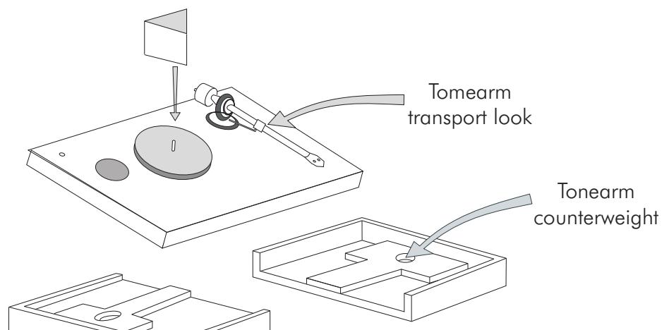PRO-JECT DEBUT CARBON ESPRIT DC - ESSENTIAL II OM10 - ESSENTIAL II DIGITAL - ESSENTIAL II PHONO USB - Copyright - 2