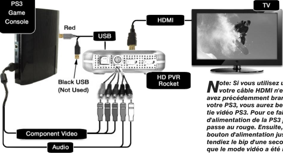 HAUPPAUGE HDPVR ROCKET - Mode autonome - 2