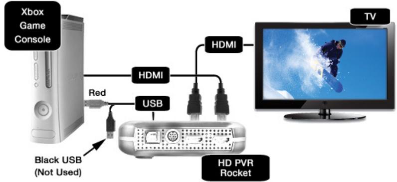 HAUPPAUGE HDPVR ROCKET - Mode autonome - 1