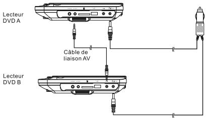 TAKARA VRT199 - Alimentation et installation - 1