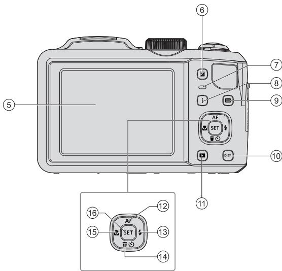 KODAK AZ251 - Part Names - 2