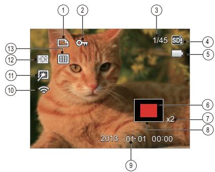 KODAK AZ251 - Overview of the Screen Icons in Playback Mode - 1