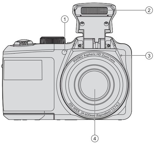 KODAK AZ251 - Part Names - 1