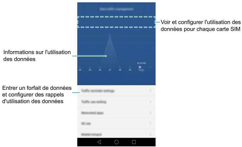 HUAWEI MATE 8 - Gestion de l'utilisation des données - 1