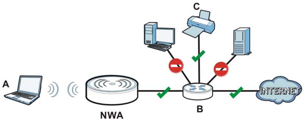 ZYXEL NWA5123AC - Layer-2 Isolation List - 1