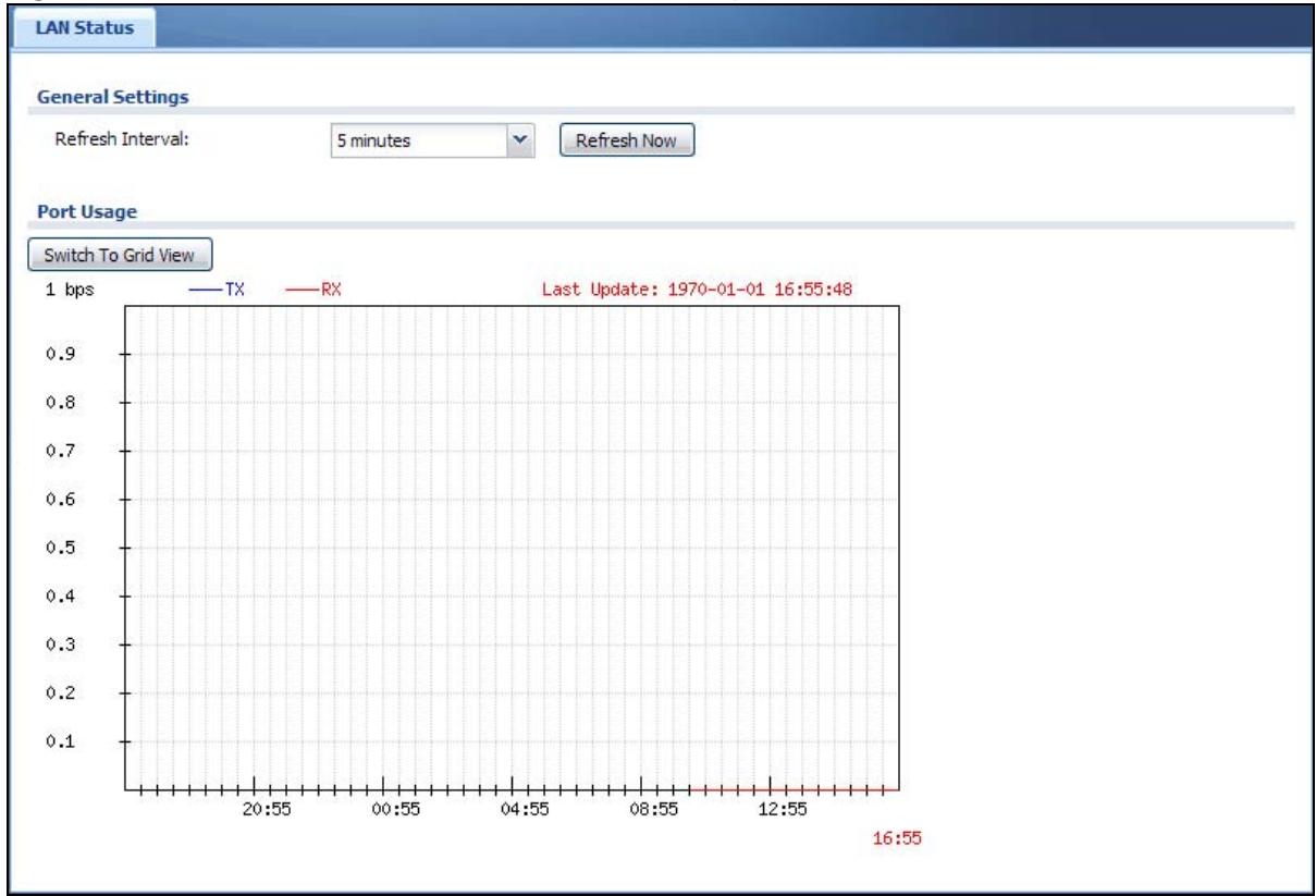 ZYXEL NWA5123AC - Network Status Graph - 1