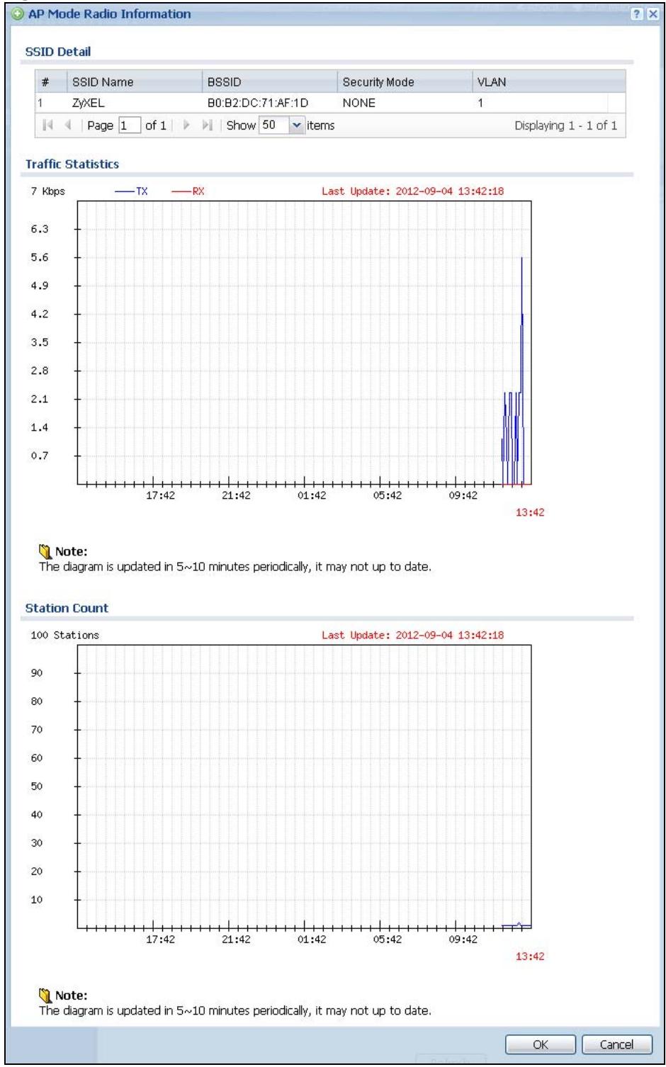 ZYXEL NWA5123AC - AP Mode Radio Information - 1
