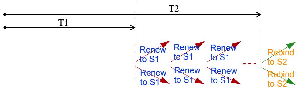 ZYXEL NWA5123AC - Identity Association - 1
