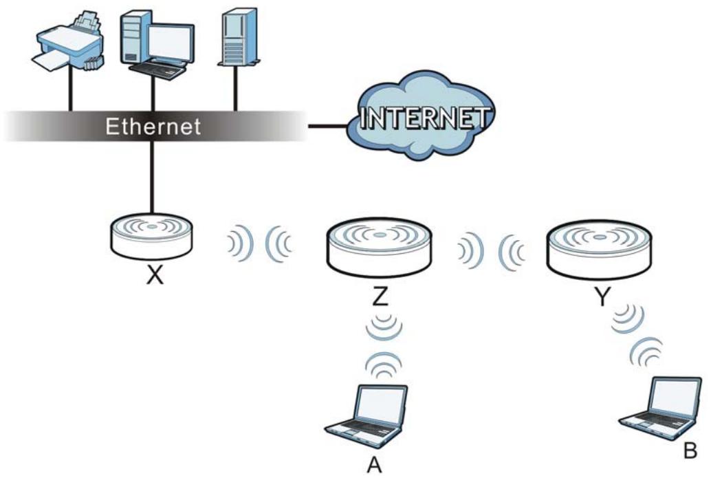 ZYXEL NWA5123AC - Repeater - 1