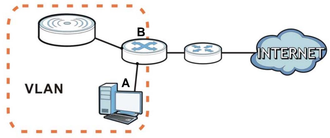 ZYXEL NWA5123AC - VLAN - 1