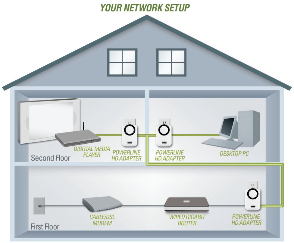 D-LINK DHP-302 - Connect the Ethernet Cable - 1