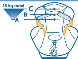 BEBE CONFORT OXYGEN - AUTRES INSTRUCTIONS : - 3