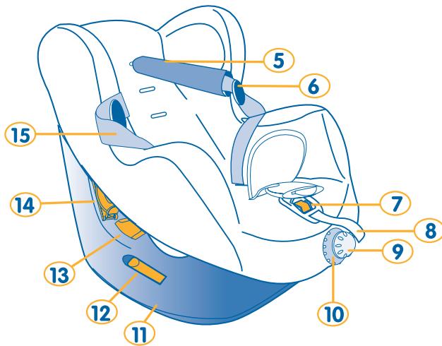 BEBE CONFORT OXYGEN - 2
