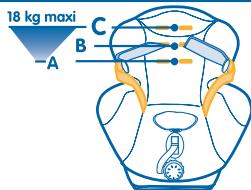 BEBE CONFORT OXYGEN - ANDERE WICHTIGE HINWEISE : - 3