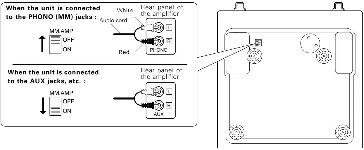 KENWOOD P 110 - P-110S - Connections - 1
