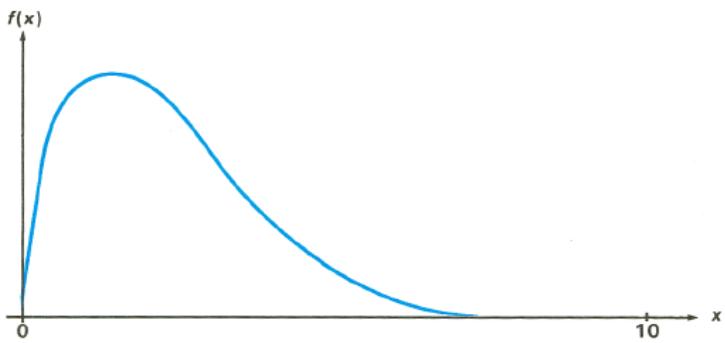 HP 15C - Conditions That Prolong Calculation Time - 1