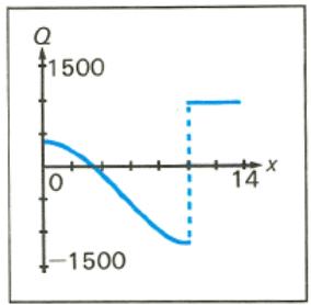 HP 15C - Display - 2