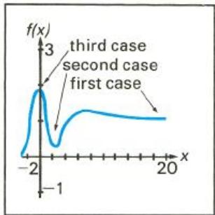HP 15C - Display - 1
