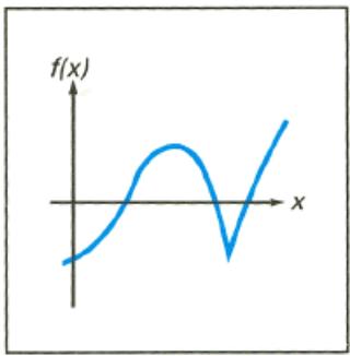 HP 15C - How SOLVE Works - 6