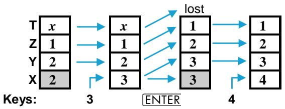 HP 15C - Stack Manipulation Functions - 2