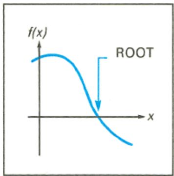 HP 15C - Finding the Roots of an Equation - 1