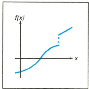 HP 15C - How SOLVE Works - 4