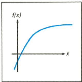 HP 15C - How SOLVE Works - 5