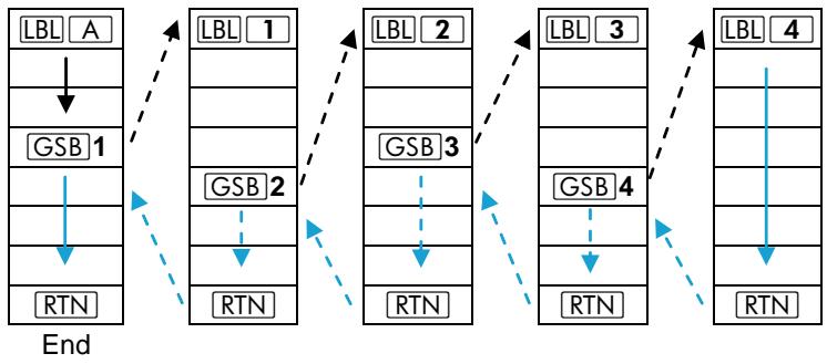 HP 15C - Main Program - 1