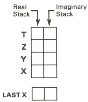 HP 15C - The Complex Stack and Complex Mode - 1