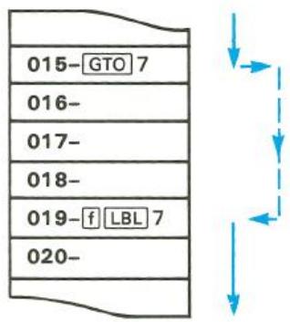 HP 15C - Branching - 1