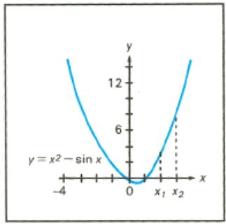 HP 15C - Examples - 1