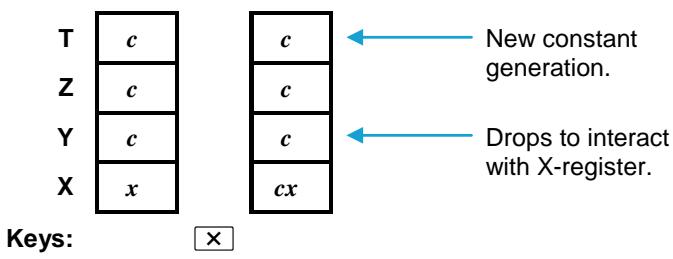 HP 15C - Arithmetic Calculations With Constants - 3