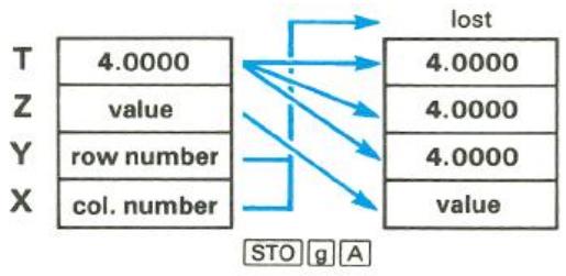 HP 15C - Stack Operation for Matrix Calculations - 3