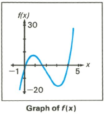 HP 15C - Choosing Initial Estimates - 2