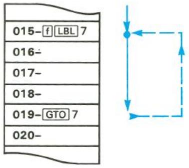 HP 15C - Branching - 2