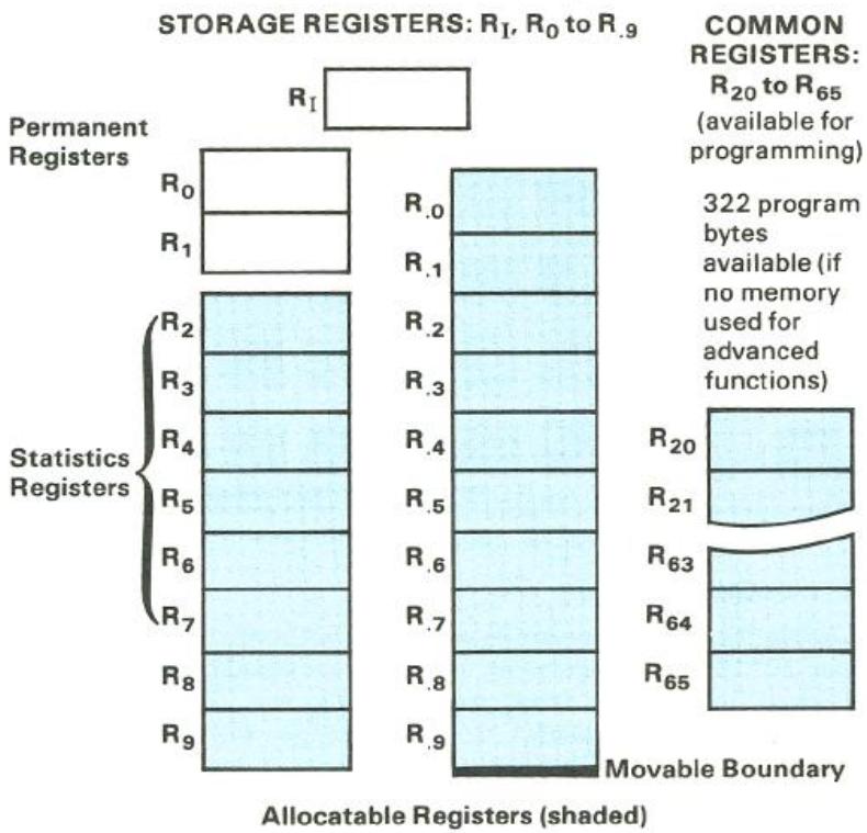 HP 15C - Initial Memory Configuration - 1