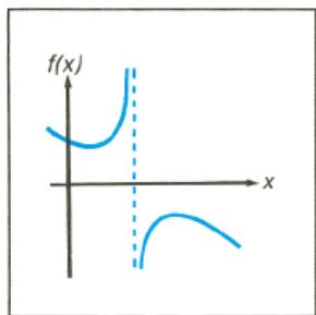 HP 15C - Interpreting Results - 3