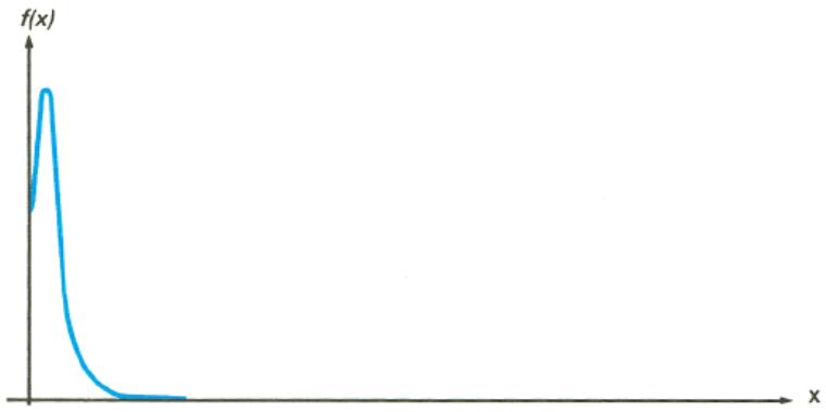 HP 15C - Conditions That Could Cause Incorrect Results - 2